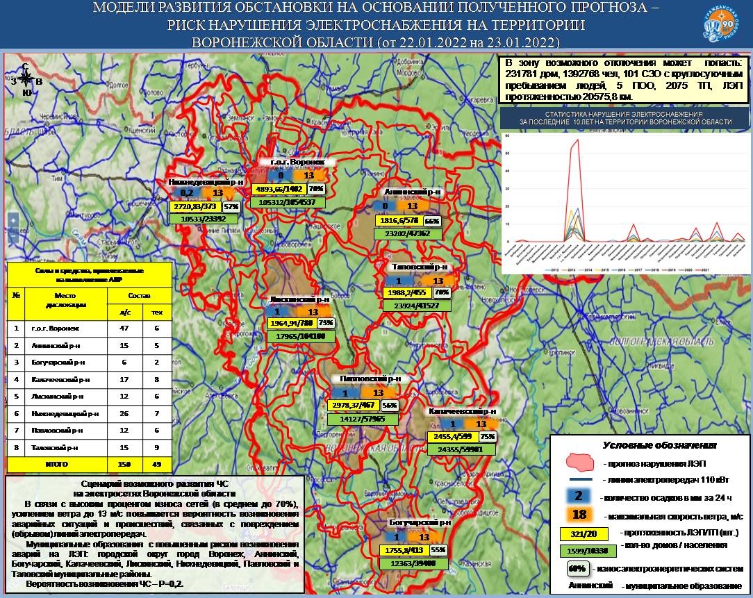 Прогноз ЧС на 23.01.2022 - Оперативная информация - Главное управление МЧС  России по Воронежской области