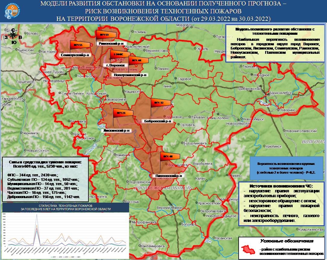 Прогноз ЧС на 30.03.2022г - Оперативная информация - Главное управление МЧС  России по Воронежской области